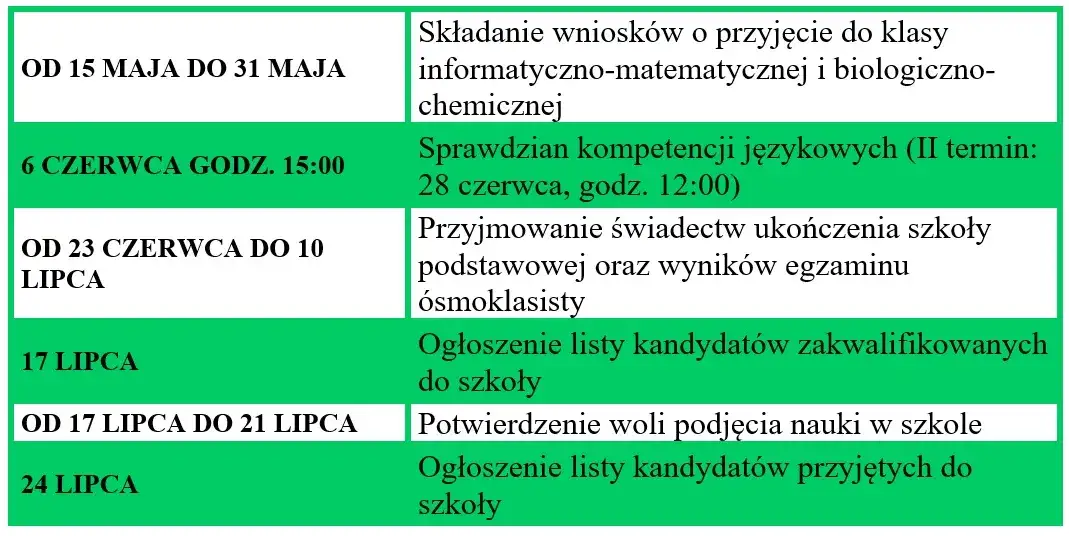 Zdjęcie Jak działa rekrutacja do liceum? Kluczowe informacje i porady