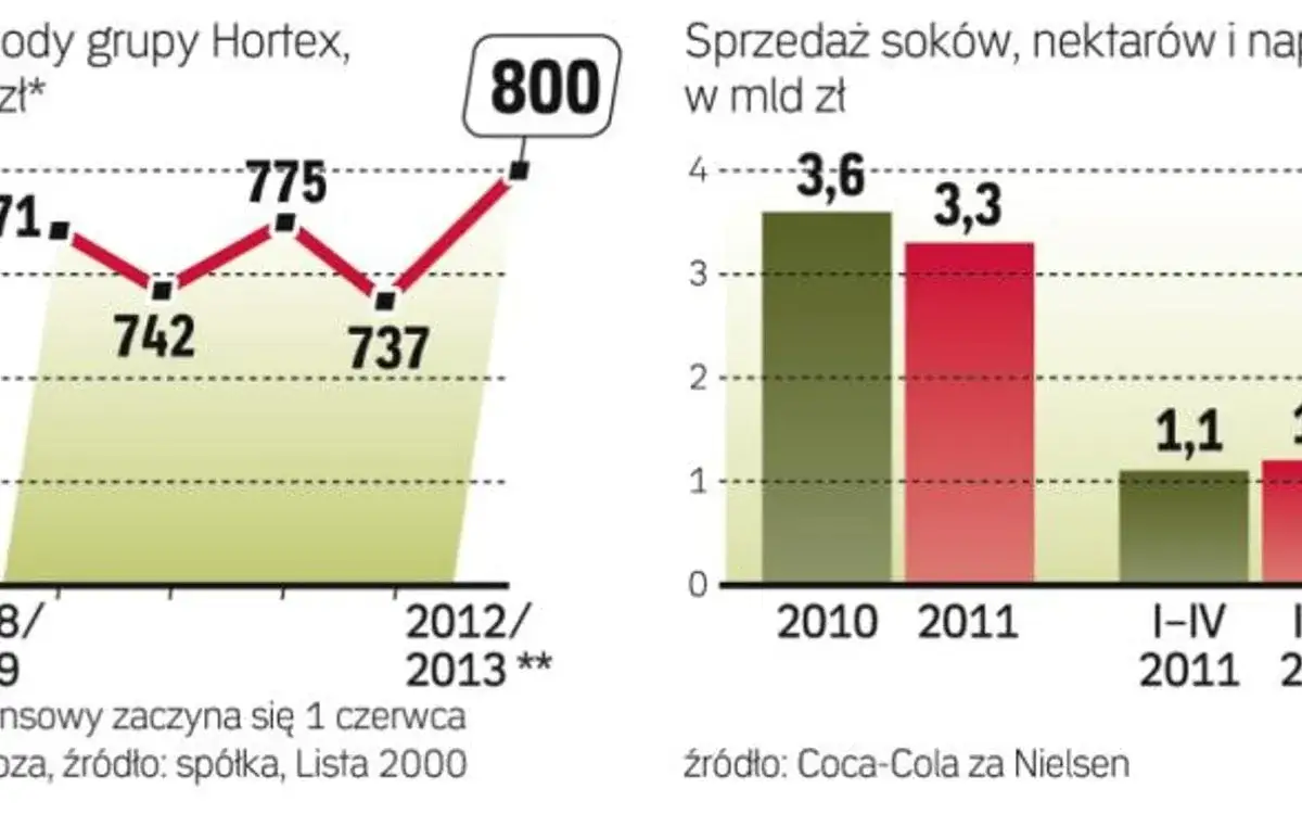 Zdjęcie Hortex czy to polska firma? Odkryj prawdę o jej pochodzeniu