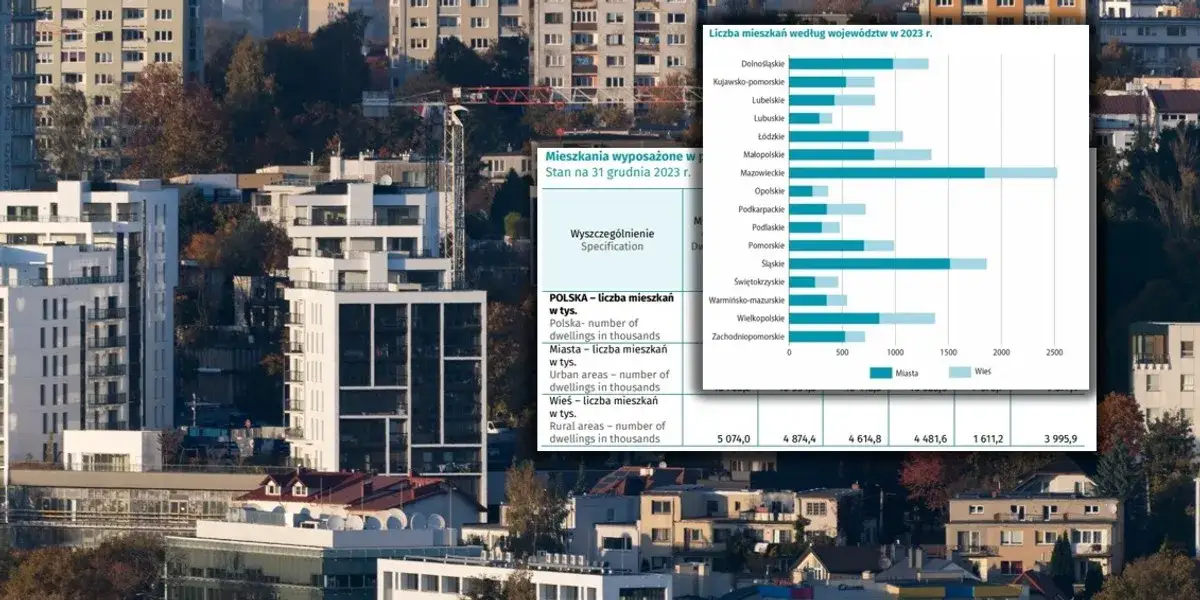 Zdjęcie Jak zdobyć mieszkanie w Polsce: kluczowe informacje i porady