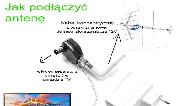 Zdjęcie Jak podłączyć antenę do telewizora - uniknij problemów z sygnałem