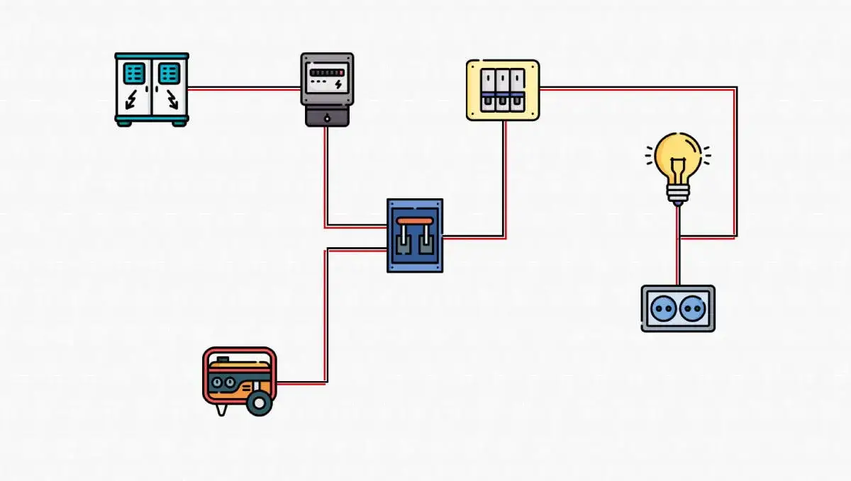 Zdjęcie Jak podłączyć generator prądu do domu: poradnik krok po kroku