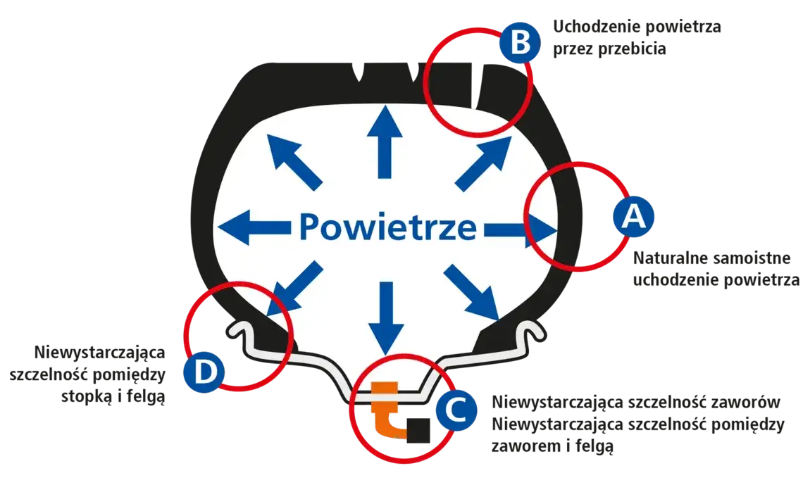 Zdjęcie Ile powietrza w oponach? Odpowiednie ciśnienie dla bezpieczeństwa