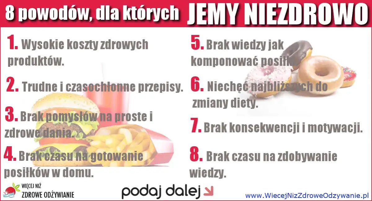 Zdjęcie Niezdrowo czy nie zdrowo? Poprawna pisownia i zdrowe nawyki