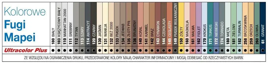 Zdjęcie Ile metrów kwadratowych wyłożysz 5 kg fugi Mapei? Praktyczny poradnik