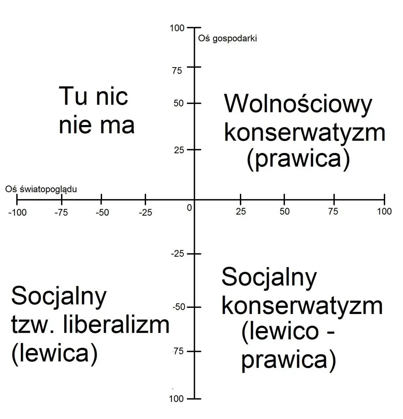 Zdjęcie Czy PO to lewica? Analiza ideologii i politycznej tożsamości partii