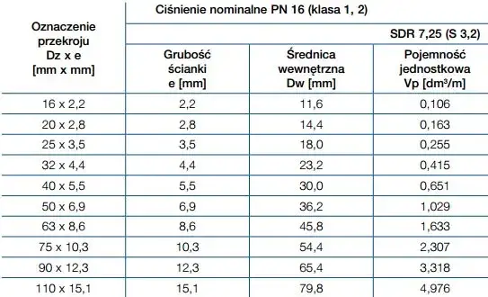 Zdjęcie Jaka średnica rury do CO? Jak uniknąć błędów w doborze i zaoszczędzić na ogrzewaniu