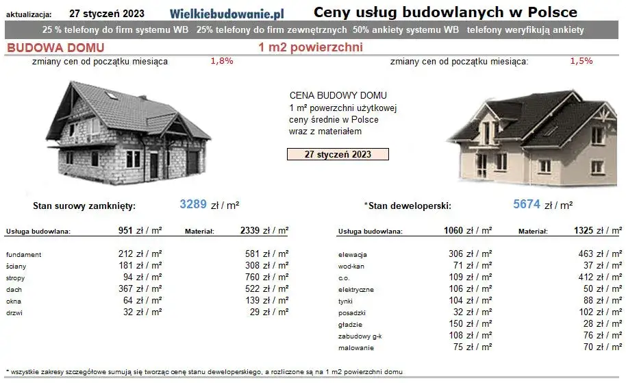 Zdjęcie Cennik budowlany Remontuj.pl: kompletna wycena prac remontowych