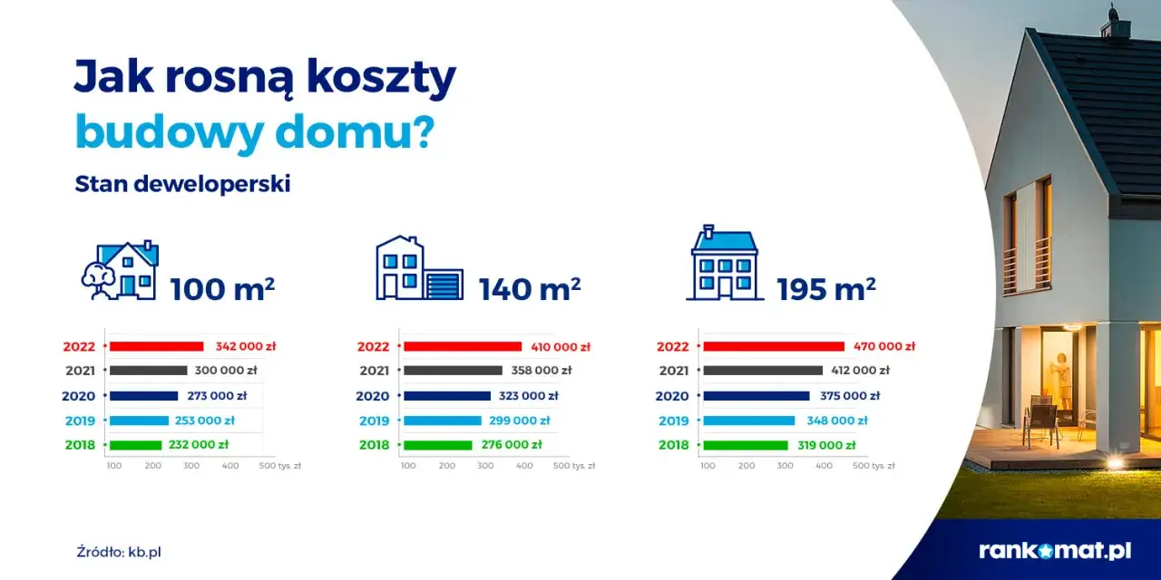 Zdjęcie Koszt budowy domu 60m² pod klucz: Ile naprawdę zapłacisz?