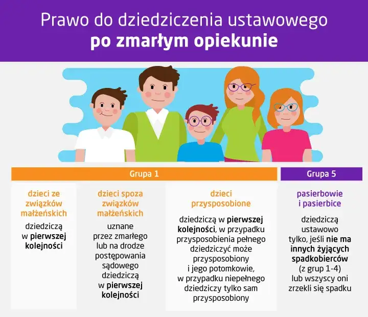 Zdjęcie Jak Komornik Ściąga Należności - Kolejność Spłat Według Prawa