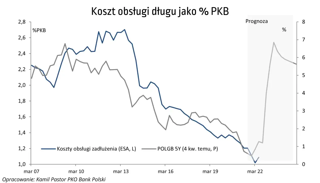 Zdjęcie Zadłużenie zapadłe: co oznacza i jakie niesie konsekwencje?