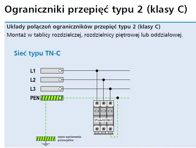 Zdjęcie Jak podłączyć przepięciówkę - uniknij kosztownych błędów w instalacji