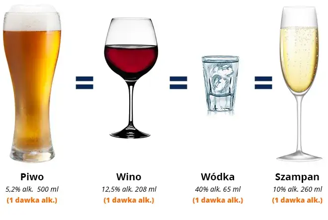 Zdjęcie 100 ml wódki ile to piw - odkryj szokujące porównanie alkoholu