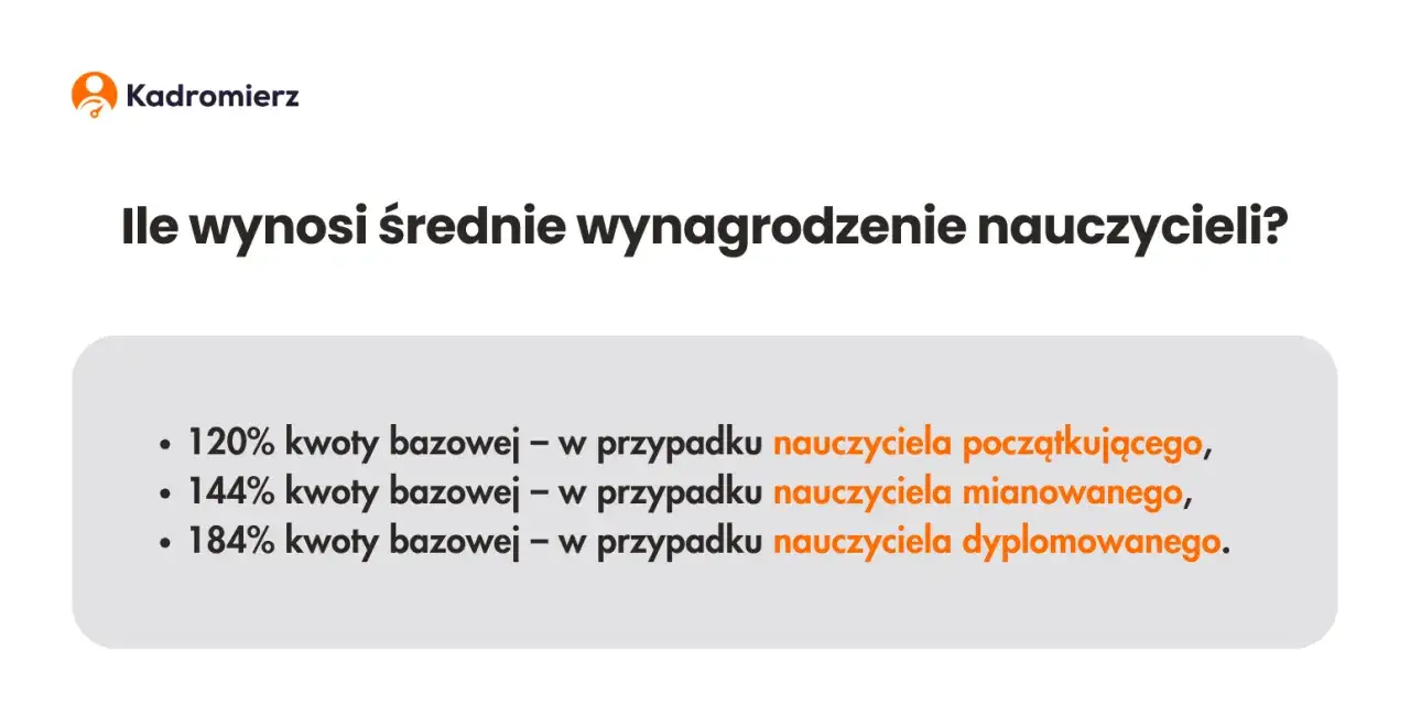 Zdjęcie Ile zarabia nauczyciel dyplomowany? Zaskakujące fakty o pensji!