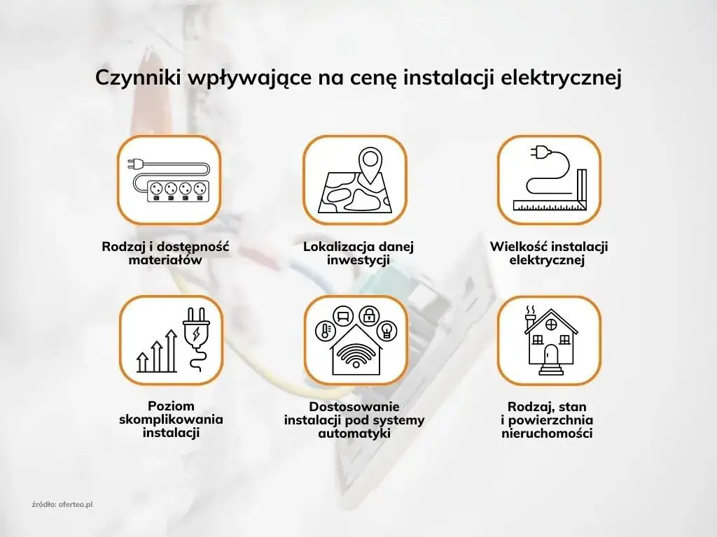 Zdjęcie Ile kosztuje biały montaż elektryczny? Sprawdź ceny i ukryte koszty