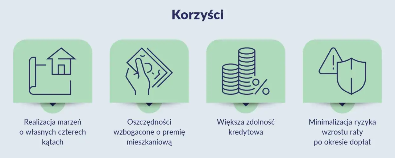 Zdjęcie Pierwsze mieszkanie program od kiedy – nie przegap ważnych dat i szczegółów
