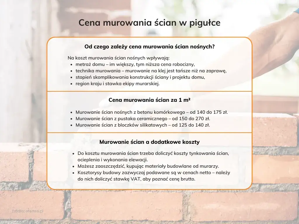 Zdjęcie Ściany żelbetowe: cena robocizny i koszty wykonania w 2025