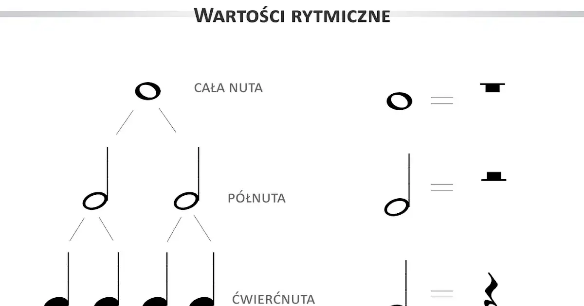 Zdjęcie Która nuta trwa najdłużej? Odkryj tajemnice notacji muzycznej