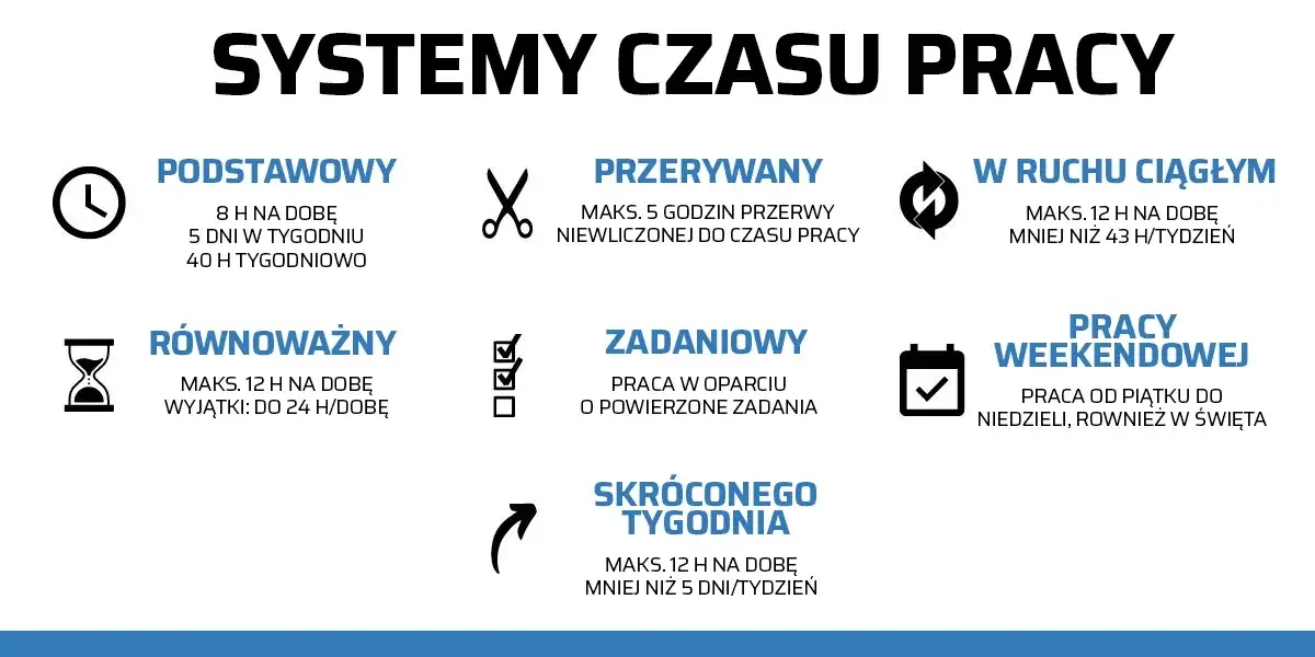 Zdjęcie Kodeks pracy ile godzin tygodniowo - poznaj maksymalne normy pracy