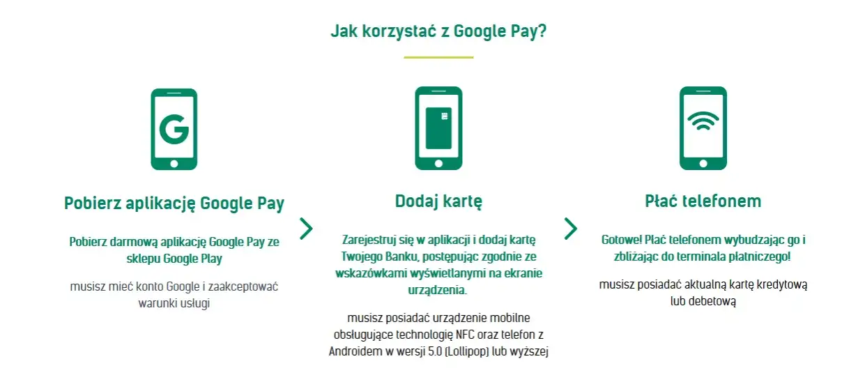 Zdjęcie Jak zapłacić za aplikacje Google Play i uniknąć problemów z płatnościami