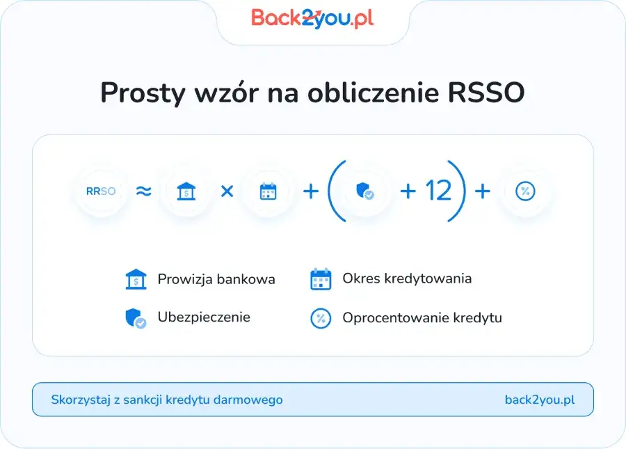 Zdjęcie Jak obliczyć oprocentowanie kredytu kalkulator - uniknij nieprzyjemnych niespodzianek