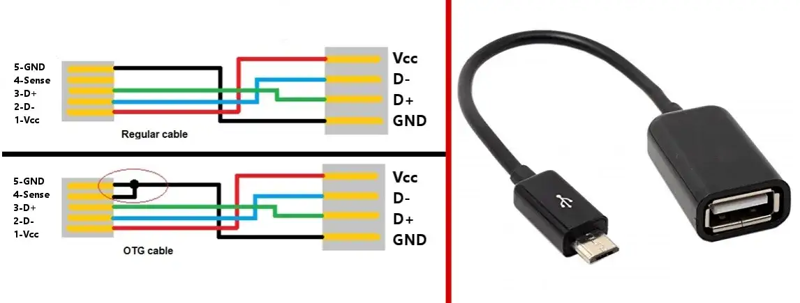 Zdjęcie Jak rozpoznać plus i minus w kablu USB, aby uniknąć uszkodzeń