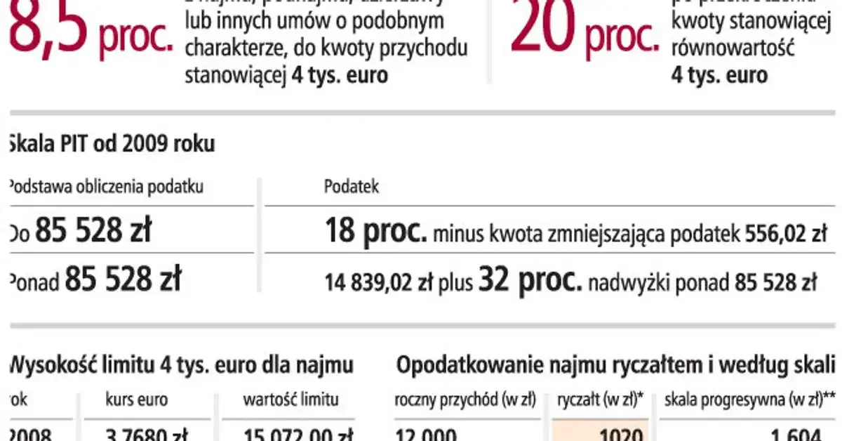 Zdjęcie Ryczałt podatku dla opiekunek os&oacute;b starszych &ndash; uniknij niepotrzebnych koszt&oacute;w