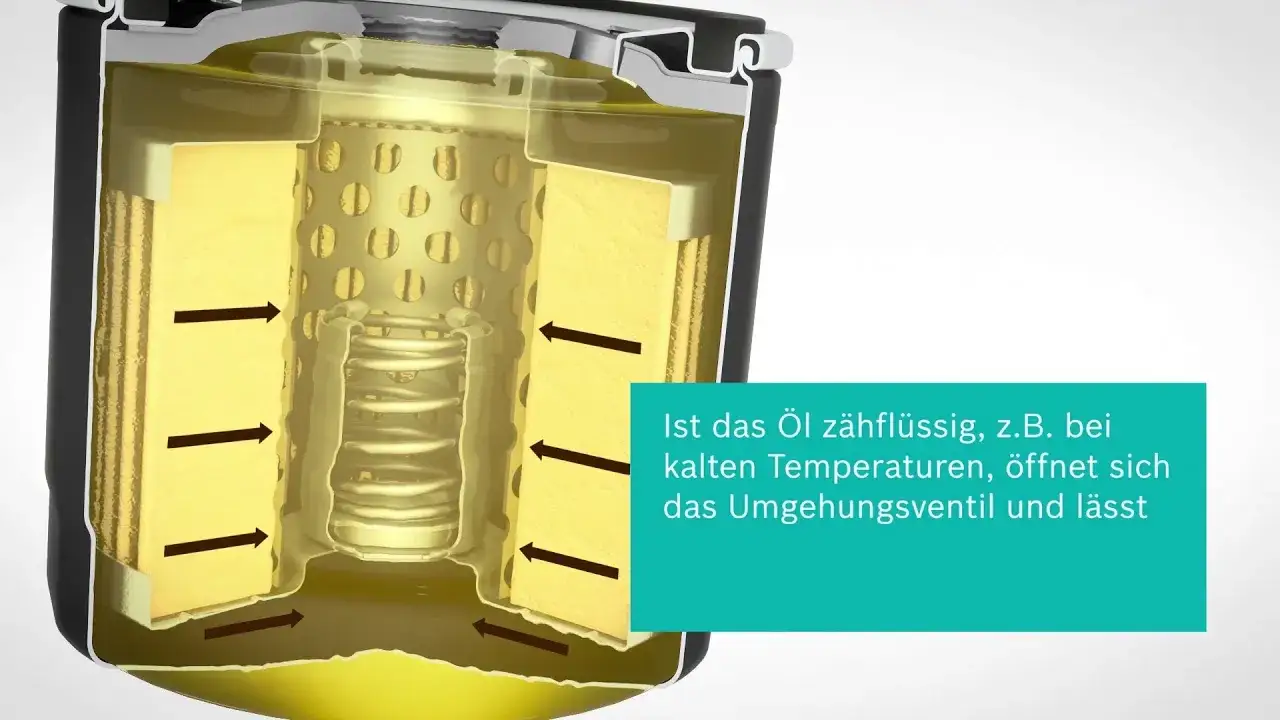Zdjęcie Der richtige ölfilter für Ihr auto: So vermeiden Sie teure Schäden
