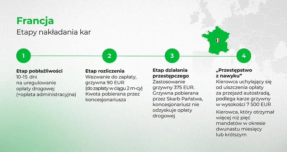 Zdjęcie Czy autostrady we Francji są płatne? Odkryj ukryte koszty podróży