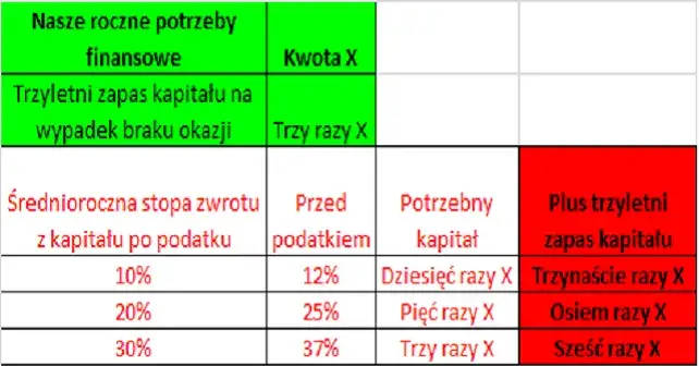 Zdjęcie Prawdziwe zarobki na giełdzie - poznaj realne możliwości inwestowania