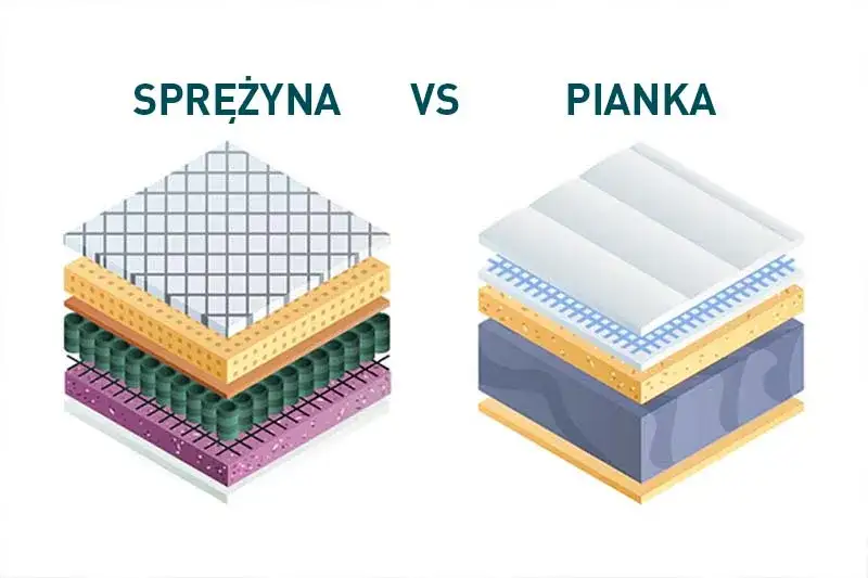 Zdjęcie Materac piankowy czy sprężynowy IKEA - który wybór jest lepszy?