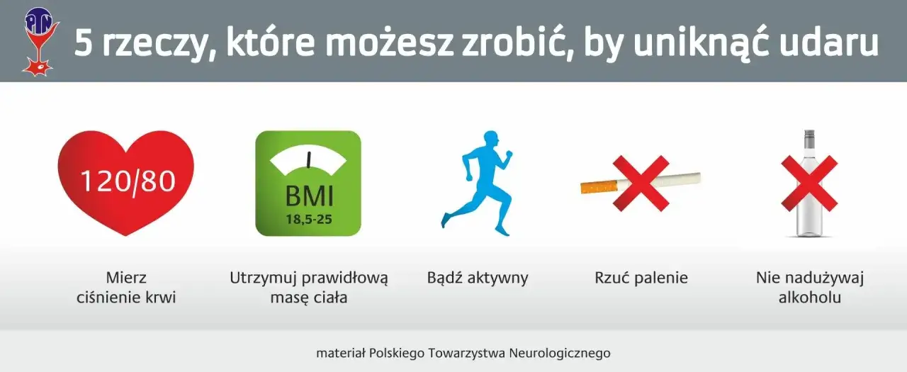 Zdjęcie Jak uniknąć udaru? 5 kluczowych krok&oacute;w do zdrowia