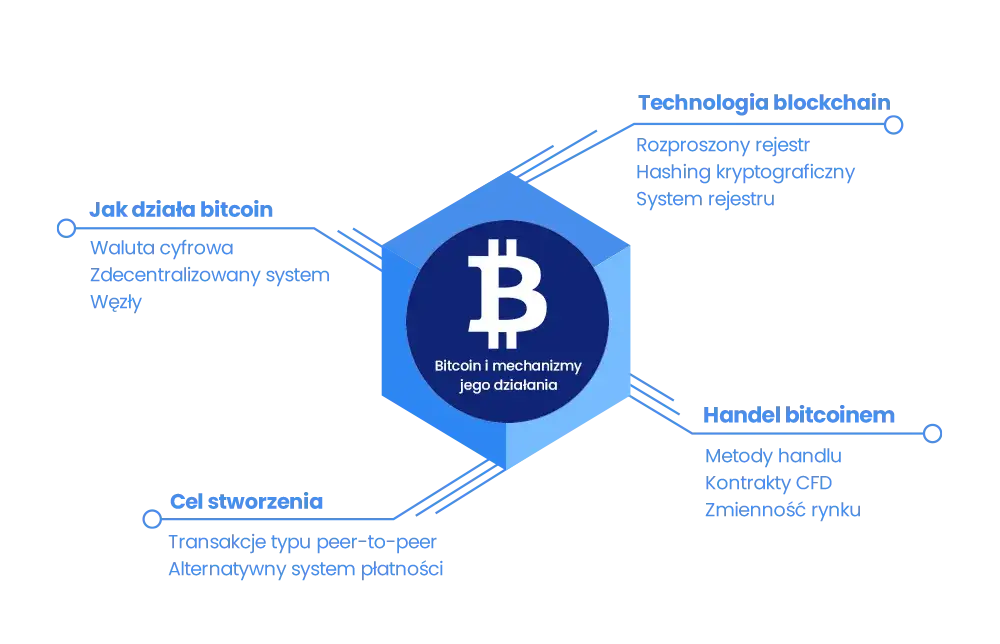 Zdjęcie Bitcoin: Jak Działa? Poznaj Tajniki Kryptowaluty i Blockchain