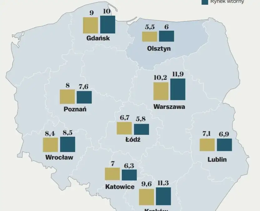 Zdjęcie Ile kosztuje m² mieszkania w Olsztynie? Ceny 2026, dzielnice