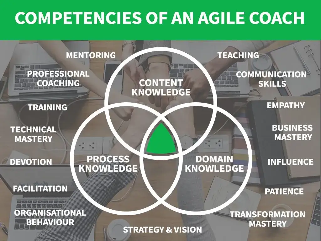 Zdjęcie Agile Coach – kim jest i jak wspiera transformację w firmach