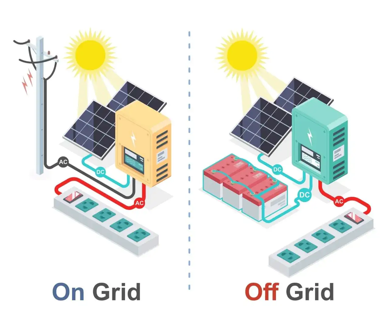 Zdjęcie Zestaw solarny off-grid: Jak działa, ile kosztuje i czy warto?