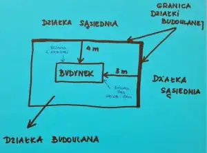 Zdjęcie Jakie są wymagane odległości budynku od granicy działki? Sprawdź!