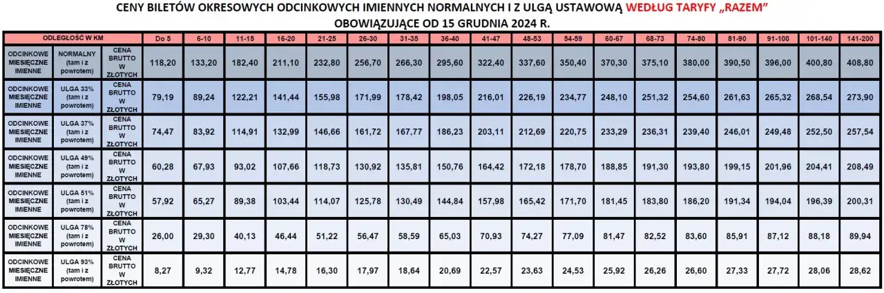 Zdjęcie Ile kosztuje bilet miesięczny PKP? Sprawdź ceny i oszczędności