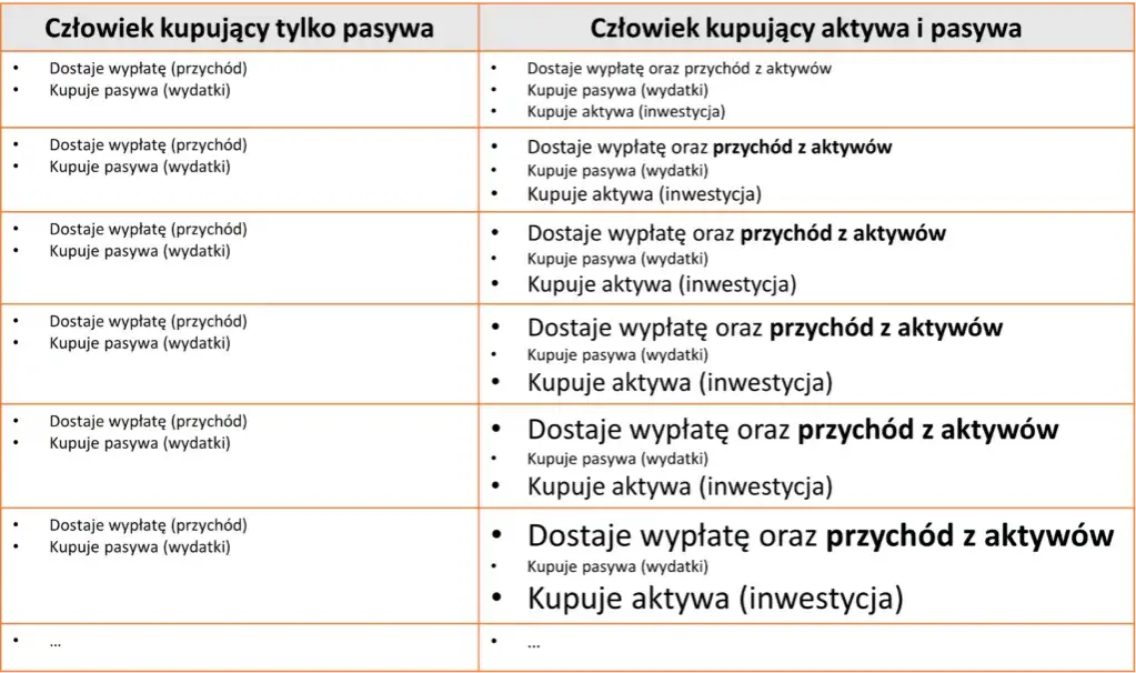 Zdjęcie Aktywa i Pasywa: Praktyczne Przykłady dla Lepszego Bilansu