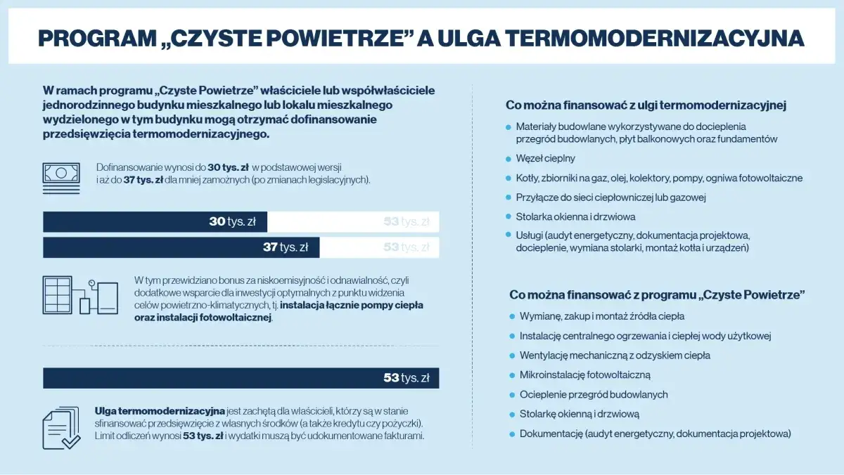 Zdjęcie Dofinansowanie okien: Czyste Powietrze i ulga termomodernizacyjna