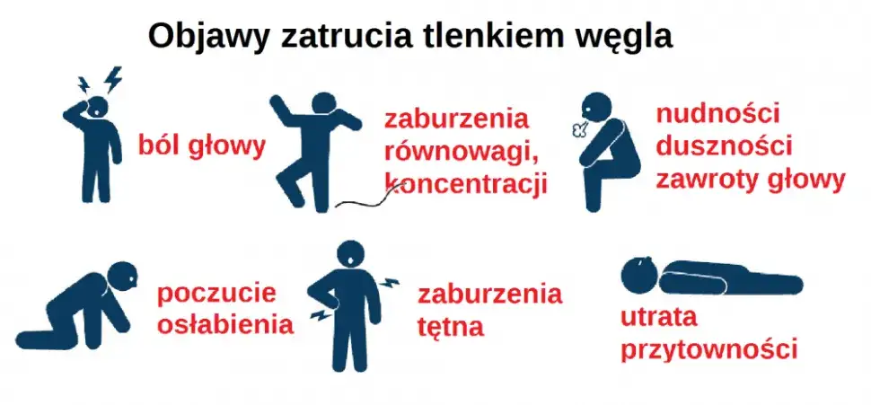 Zdjęcie Objawy zatrucia dymem z komina – niebezpieczne symptomy, które musisz znać