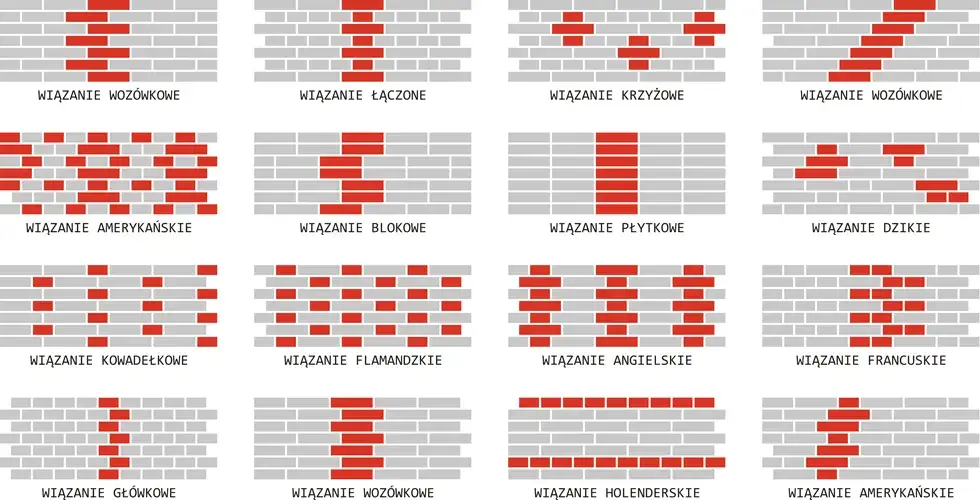 Zdjęcie Jak położyć cegłę na ścianę – krok po kroku do idealnego efektu