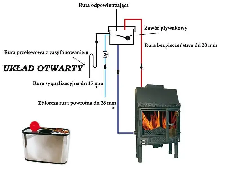 Zdjęcie Jakie rury do kominka z płaszczem wodnym wybrać dla efektywności?
