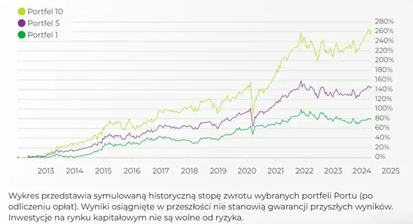 Zdjęcie Czy warto inwestować w fundusze inwestycyjne? Odkryj potencjalne ryzyko i zyski