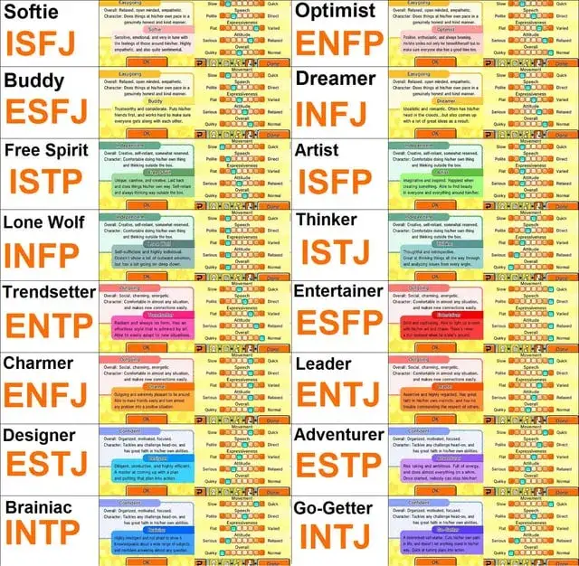 Zdjęcie MBTI: Jakie typy osobowości pasują do siebie?