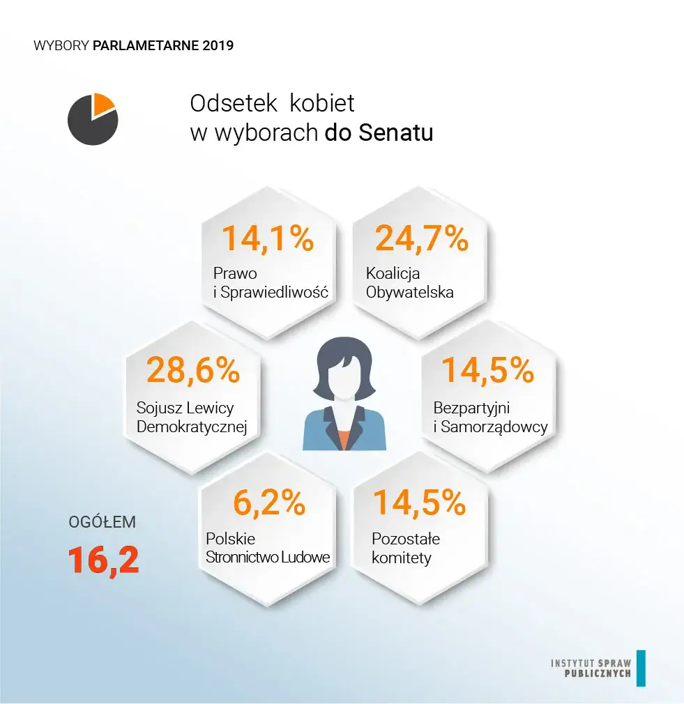 Zdjęcie Kto wchodzi do sejmu z list wyborczych? Zaskakujące wyniki wyborów!