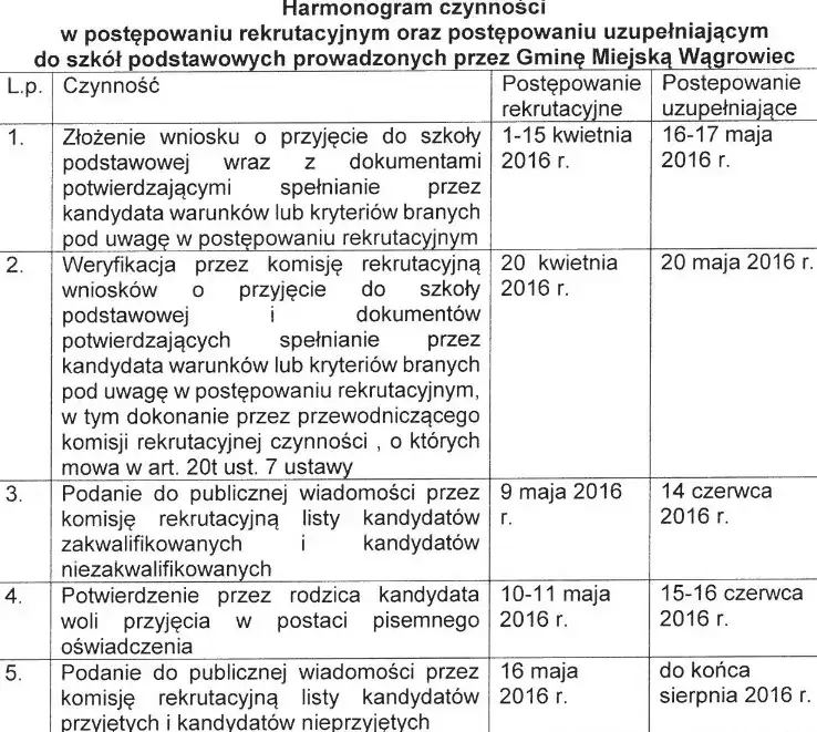 Zdjęcie Kiedy zapisać dziecko do przedszkola? Kluczowe terminy i porady
