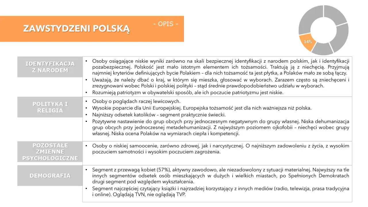 Zdjęcie Gorące tematy do dyskusji: lista, kt&oacute;ra polaryzuje Polak&oacute;w