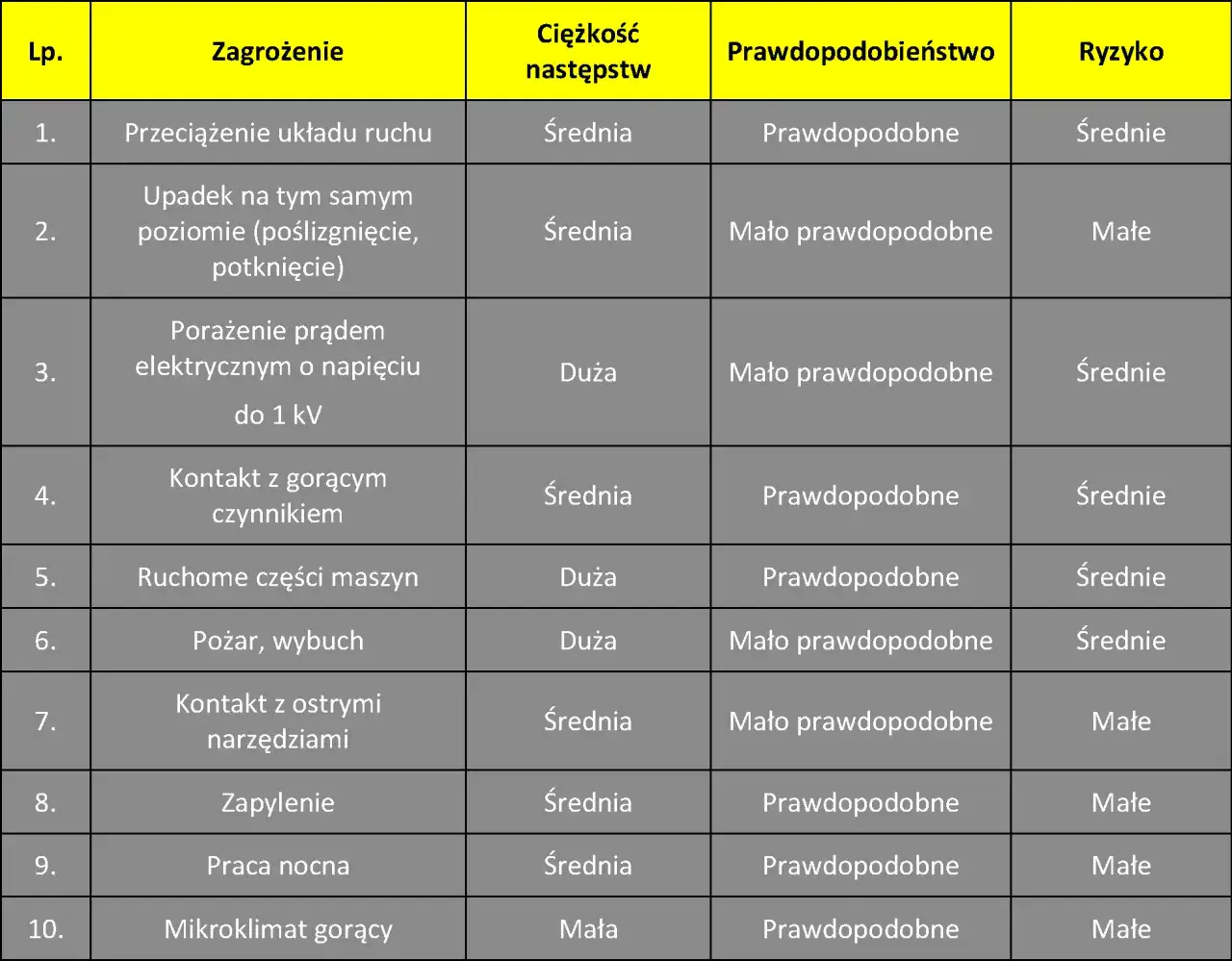 Zdjęcie Jakie regulacje prawne mówią o obowiązku wykonania oceny ryzyka zawodowego w pracy?