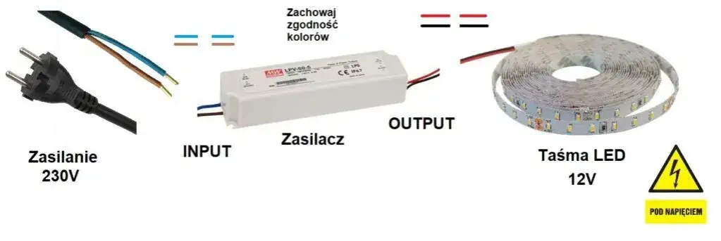 Zdjęcie Jak podłączyć zasilacz LED 12V bez błędów i z zachowaniem bezpieczeństwa