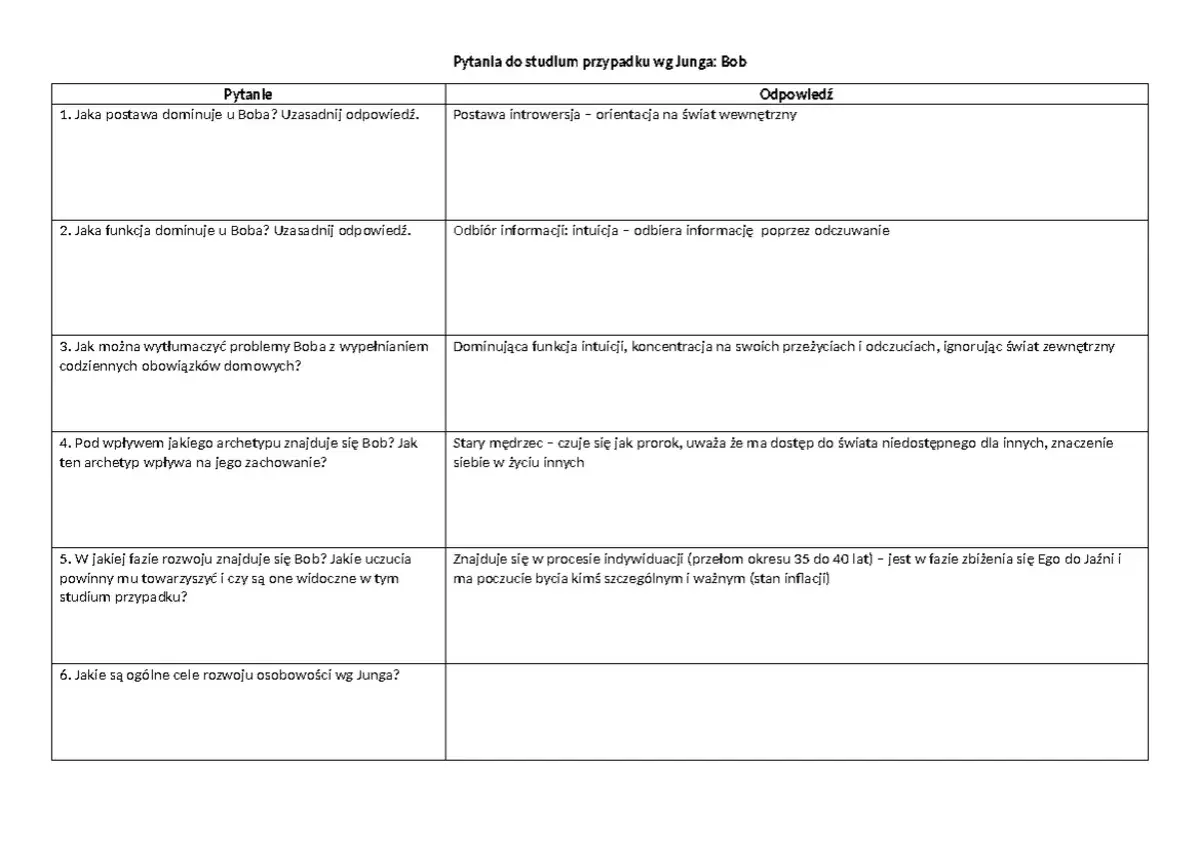 Zdjęcie Analiza studium przypadku w psychologii - nasz praktyczny poradnik